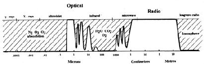 Figure 1.1