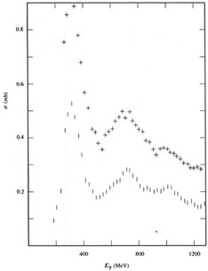 Figure 1.1