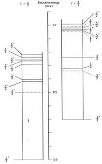 Figure 1.2