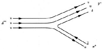 Figure 1.3