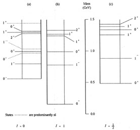 Figure 1.4