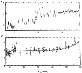 Figure 1.7