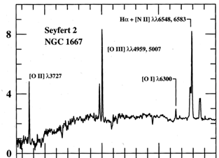 Figure 2.1
