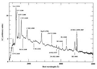 Figure 2.2