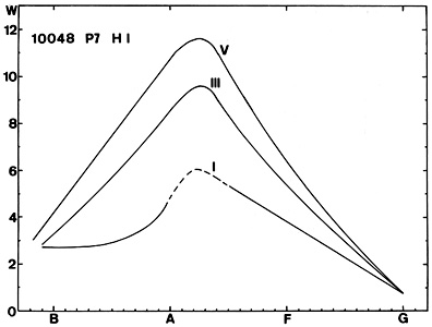 Figure 23