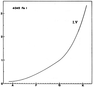 Figure 24