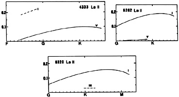 Figure 28