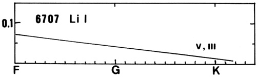 Figure 29