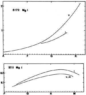 Figure 30