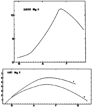 Figure 31