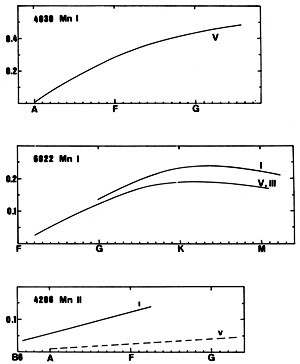 Figure 32