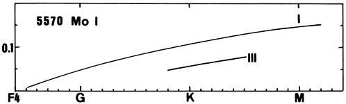 Figure 33