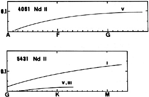 Figure 34