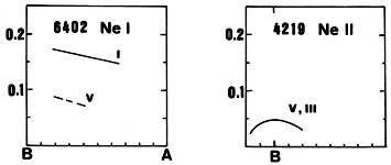 Figure 35