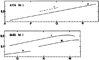 Figure 36