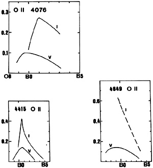 Figure 41