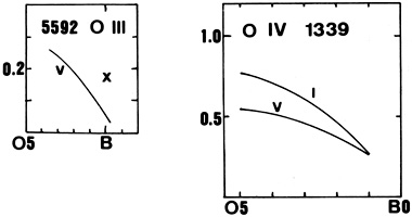 Figure 42