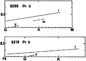 Figure 43