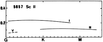 Figure 45