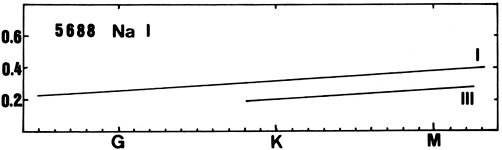 Figure 49