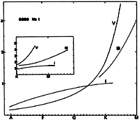 Figure 50
