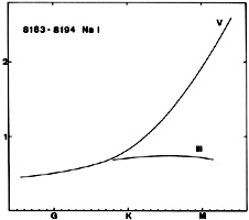 Figure 51