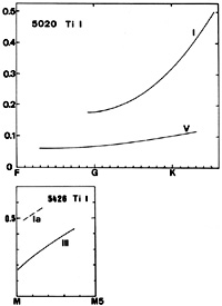 Figure 56