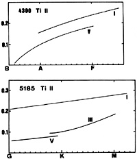 Figure 57