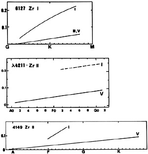 Figure 63