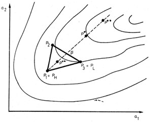 Figure 8