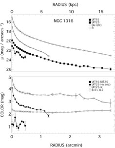 Figure 10b
