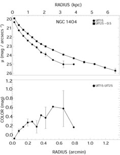 Figure 13b