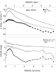 Figure 18b