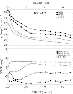 Figure 21b