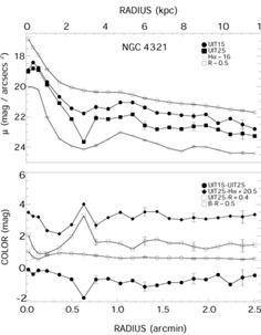 Figure 22b