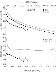 Figure 4b