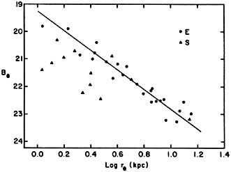 Figure 25