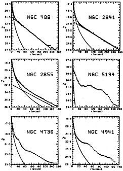 Figure 27
