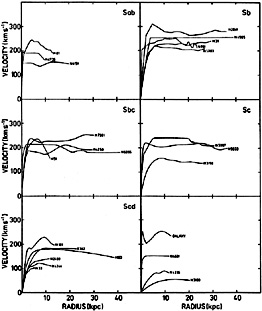 Figure 30