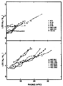 Figure 31