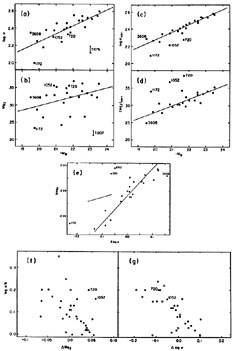 Figure 34