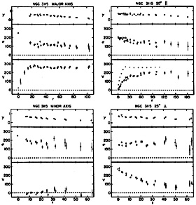 Figure 39