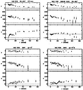 Figure 41