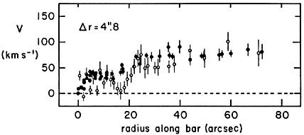 Figure 42