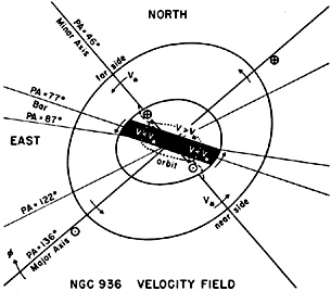 Figure 43