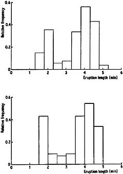Figure 2.1