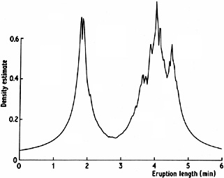 Figure 2.10