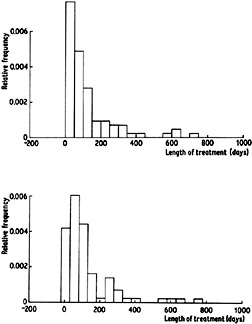 Figure 2.2