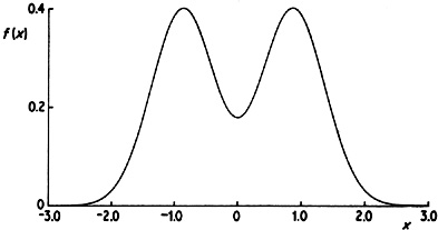 Figure 2.7