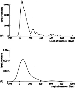 Figure 2.9